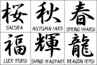 Japanese characters and their meaning